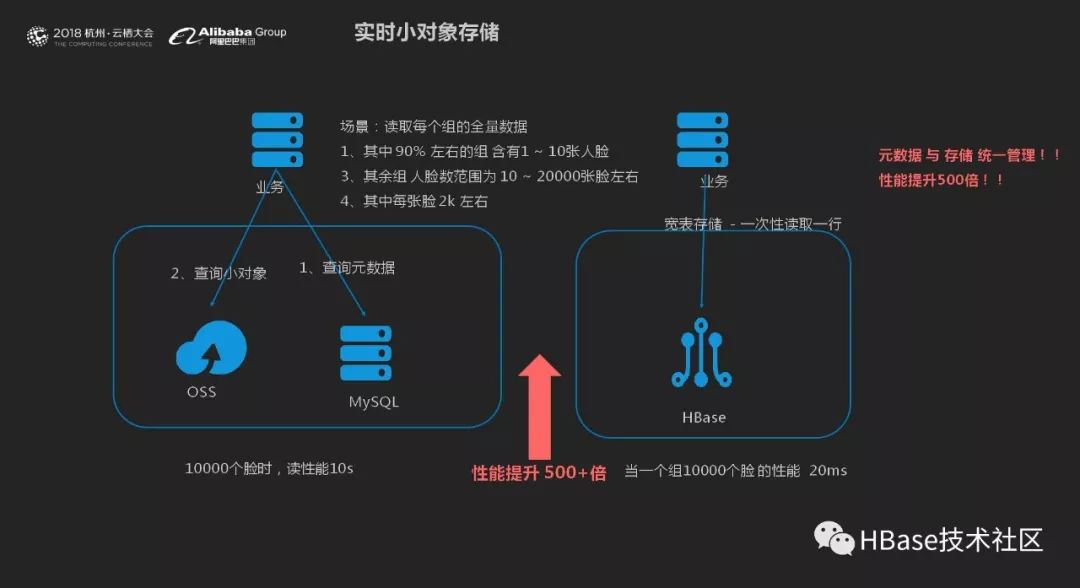 HBase多模的机遇与挑战