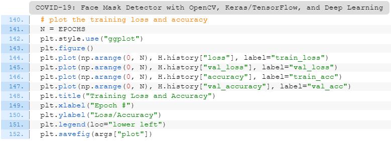 独家 | COVID-19：利用Opencv, Keras/Tensorflow和深度学习进行口罩检测