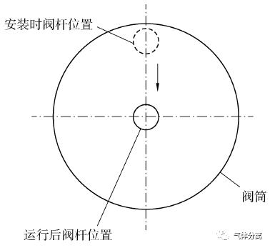 【技术论坛】空分设备冷箱内管道可靠性设计与节能技术