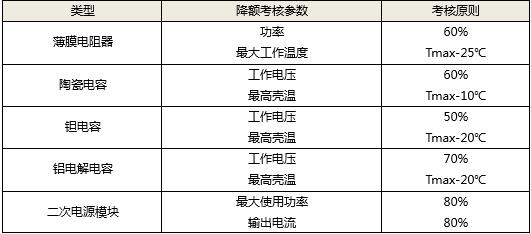 凌云天博设备硬件可靠性设计方案