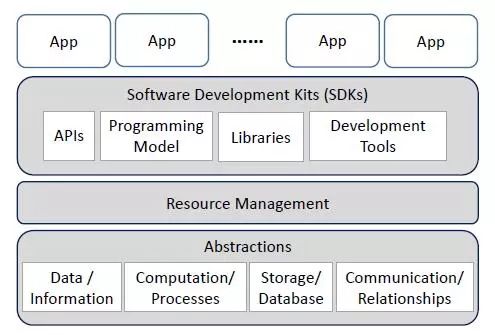 普适操作系统（Ubiquitous Operating System）未来展望