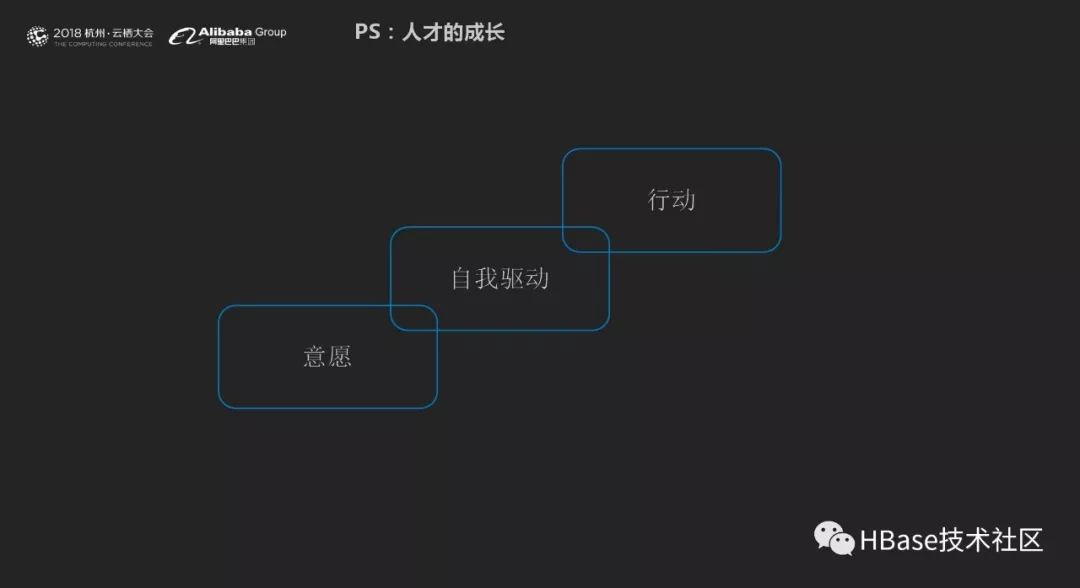 云栖大会之HBase多模式的机遇与挑战