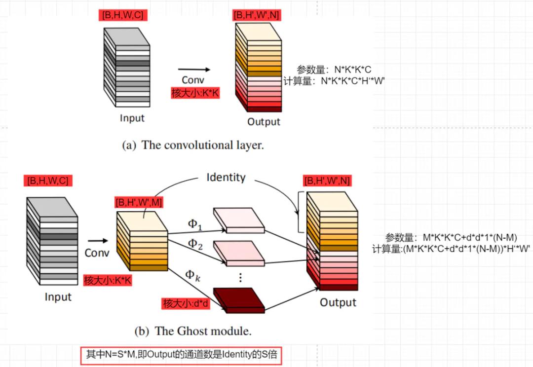 【深度学习】9 大主题卷积神经网络（CNN）的 PyTorch 实现