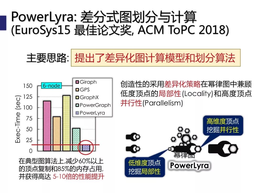 陈海波：低时延数据中心操作系统