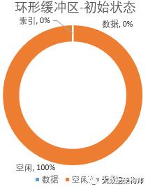 设计思想赏析-MapReduce环形缓冲区