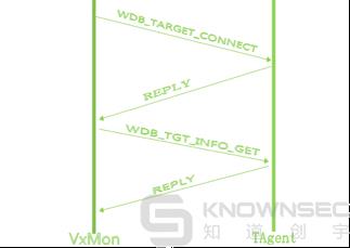 VxWorks Fuzzing 之道：VxWorks 工控实时操作系统漏洞挖掘调试与利用揭秘