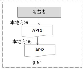 微服务可靠性设计