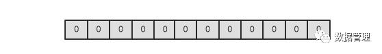 HBase – 存储文件HFile结构解析