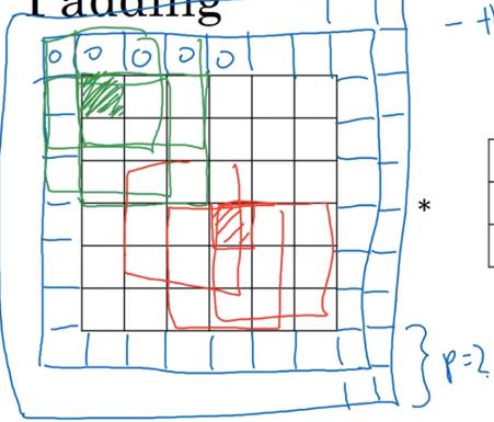 卷积神经网络——吴恩达DeepLearning.ai深度学习笔记之卷积神经网络（一）