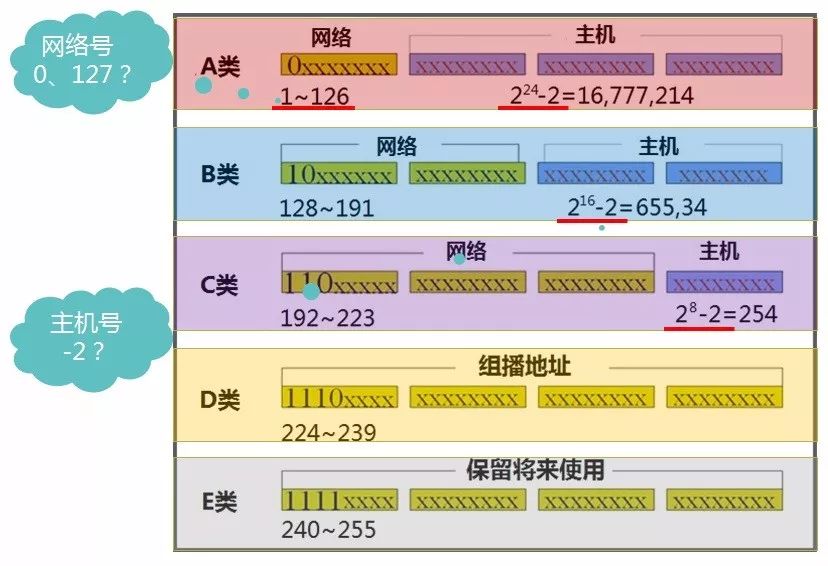 1-网络操作系统基础