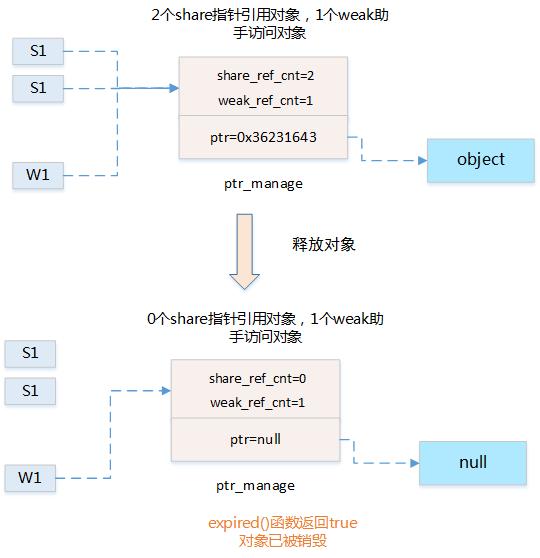 嵌入式操作系统的内存，你了解多少？