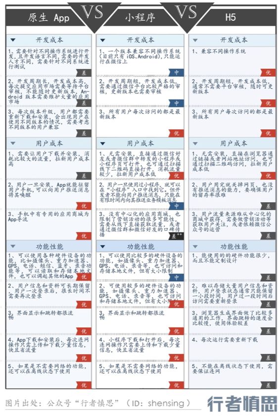 微信的发展演化之路：从聊天工具到操作系统