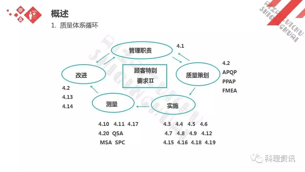 可靠性设计的重要方法——某汽车公司FEMA培训教程