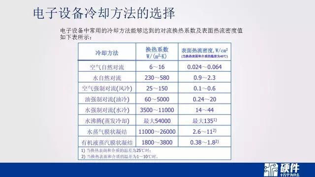 热设计基础知识——可靠性设计科普教育