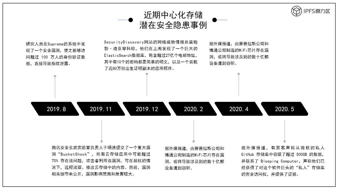 原力研究 | 分布式存储——千亿存储市场的蓝海大战