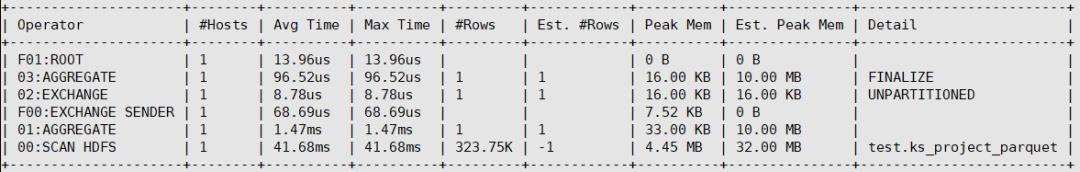 还在MapReduce？真正的并行计算引擎——Apache Impala你需要了解这些