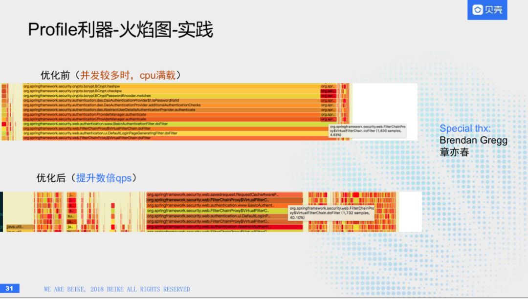 回顾·HBase在贝壳找房的实践经验