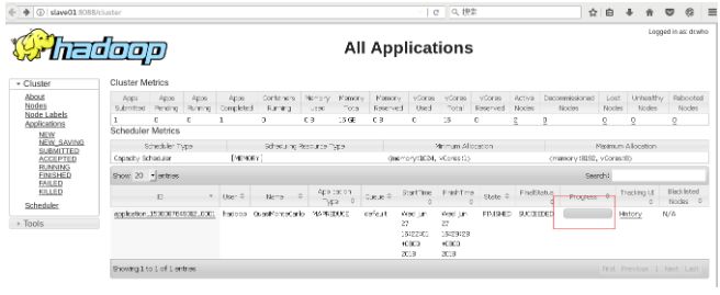 解读MapReduce程序实例