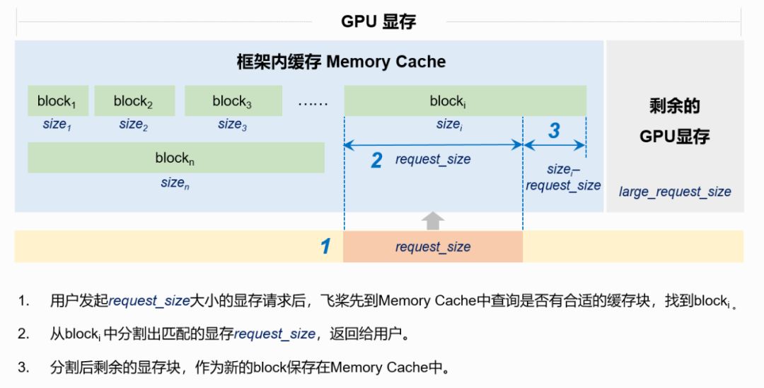 穷！深度学习中如何更好地利用显存资源？