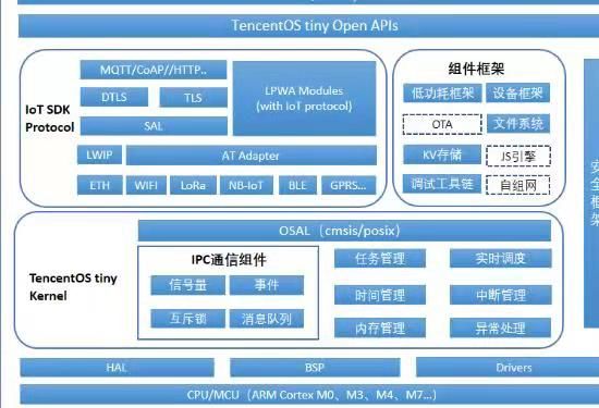 国产物联网操作系统“大阅兵”！