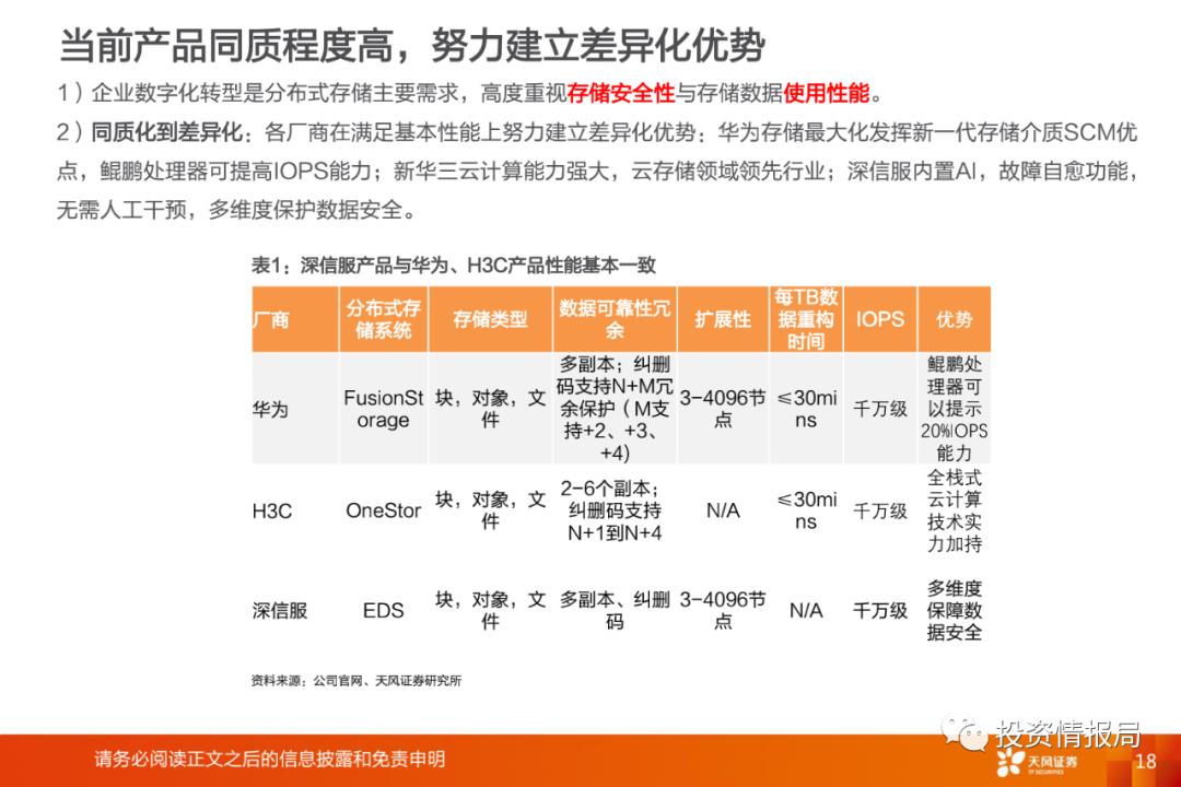 行业研究报告：分布式存储，企业IT市场的新增长点