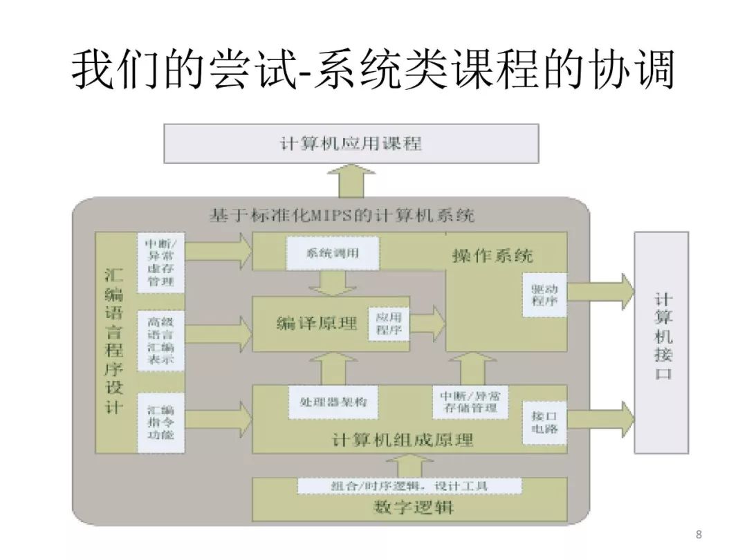 向勇、陈渝：用RUST语言开展操作系统教学