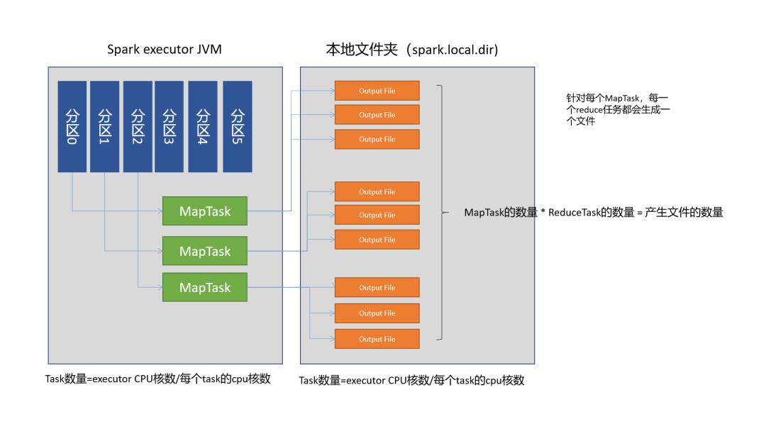 只了解MapReduce的Shuffle？Spark Shuffle了解一下