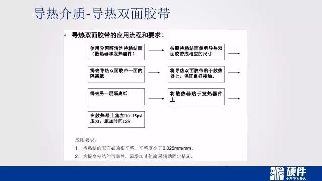 热设计基础知识——可靠性设计科普教育