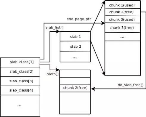 Redis vs Couchbase，究竟哪个更胜一筹？