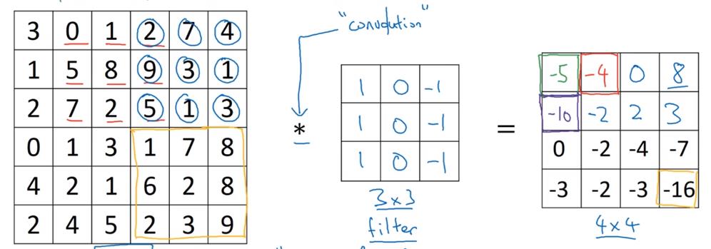 卷积神经网络——吴恩达DeepLearning.ai深度学习笔记之卷积神经网络（一）