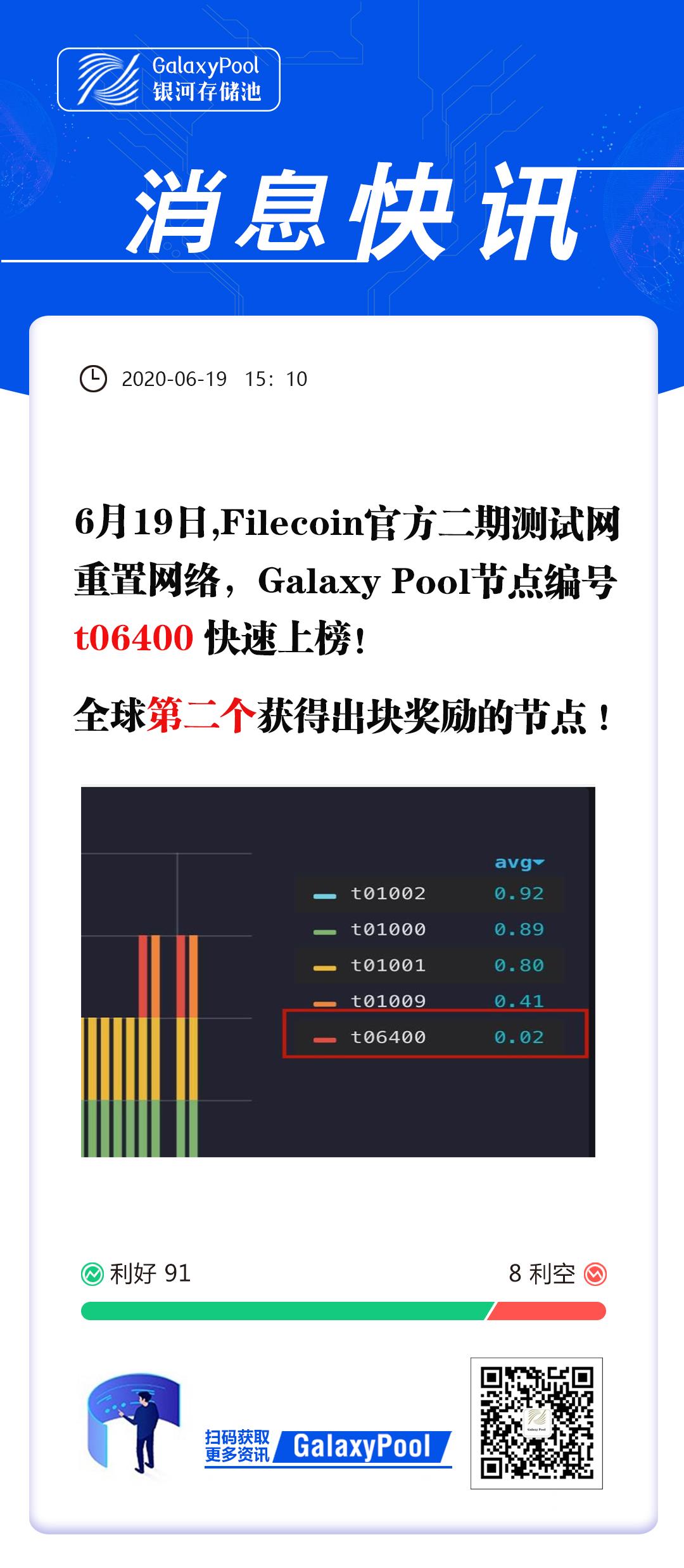 全球区块链分布式存储领航者——矿无界科技