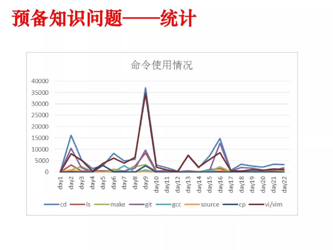 姜博：面向系统能力培养的操作系统实验教学