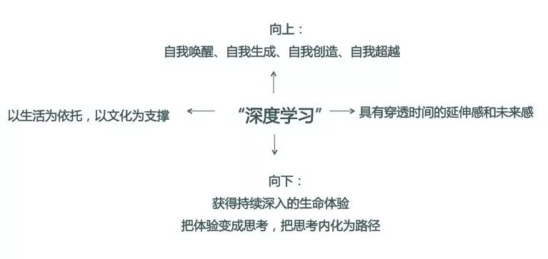 胡华：让儿童的深度学习自然发生 | “有点新”论坛