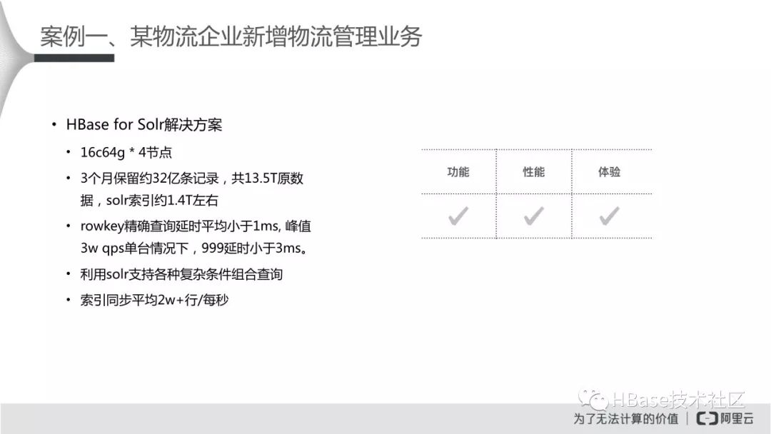 HBase应用实践专场-HBase for Solr