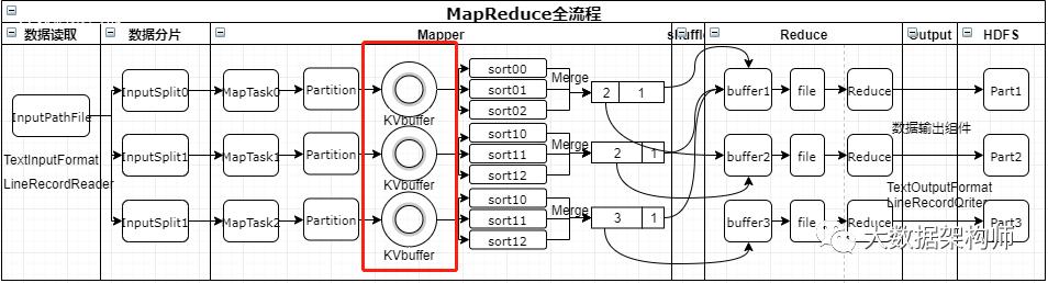 设计思想赏析-MapReduce环形缓冲区