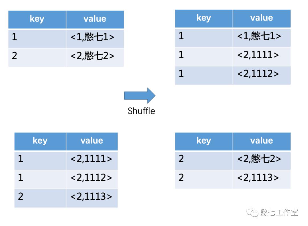 面试必问 | 一文轻松搞定MapReduce、HQL执行原理