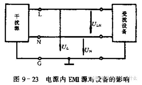 汽车电子可靠性设计（4）