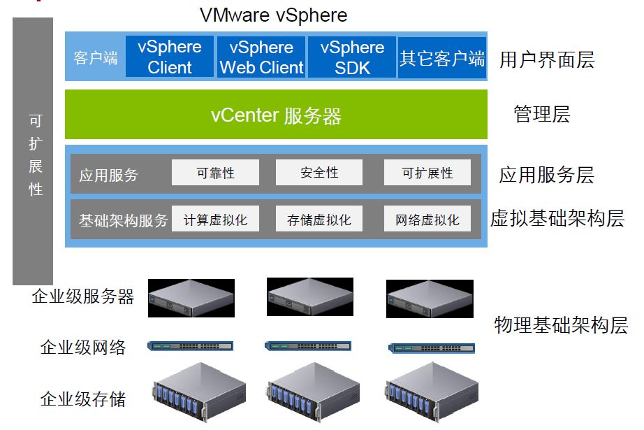 虚拟化操作系统ESXi 6.7安装配置