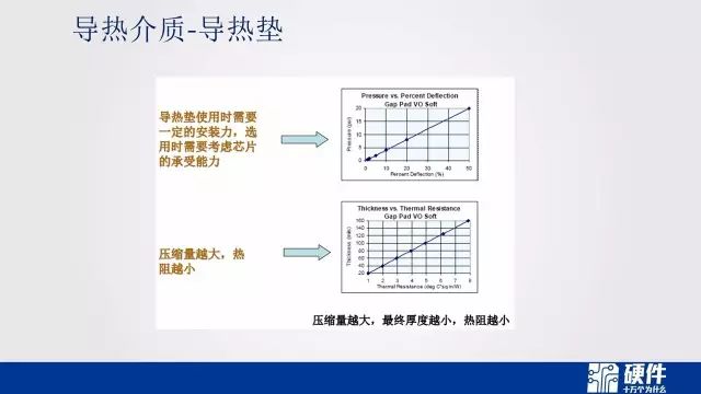 热设计基础知识——可靠性设计科普教育