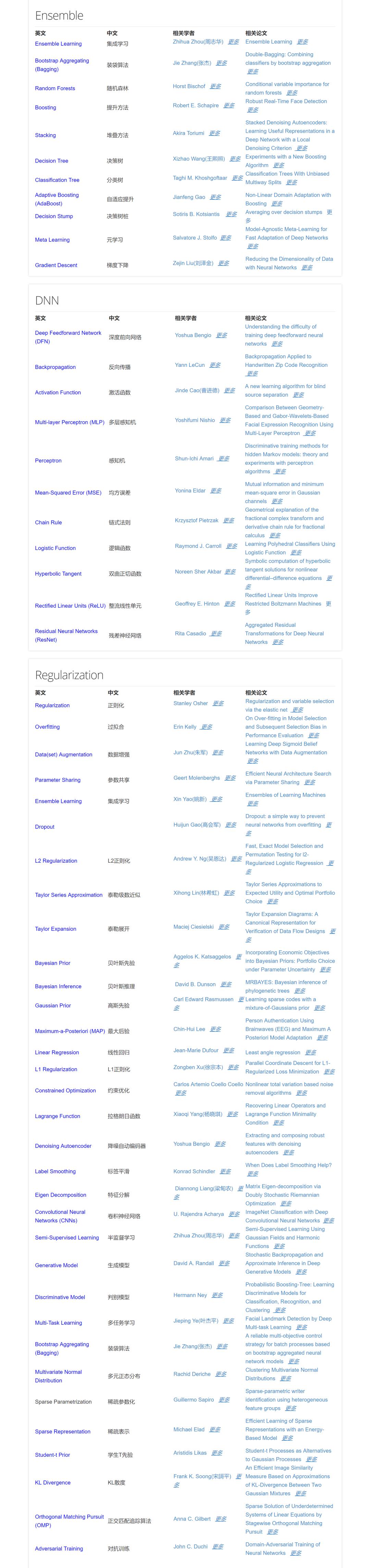 历史最全机器学习/深度学习/人工智能专业术语表中英对照表