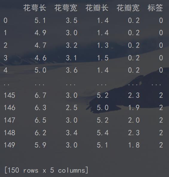 算法测评 | 机器学习VS深度学习