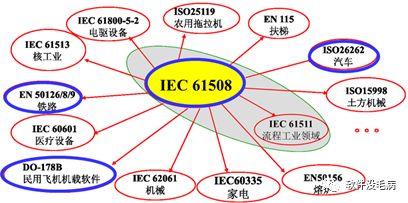 没有Bug的OS内核？ 鸿蒙黑科技之操作系统形式验证与安全认证