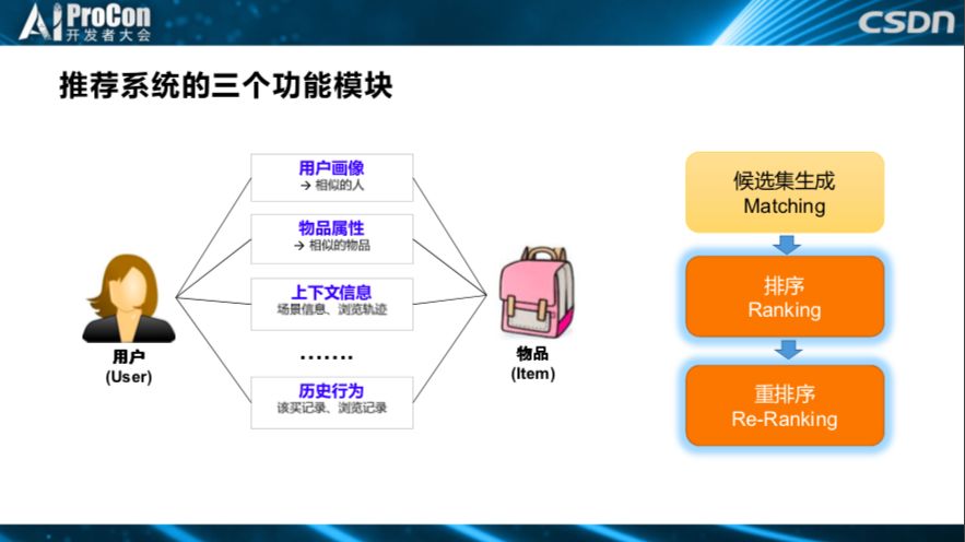 推荐系统中的前沿技术研究与落地：深度学习、AutoML与强化学习 | AI ProCon 2019