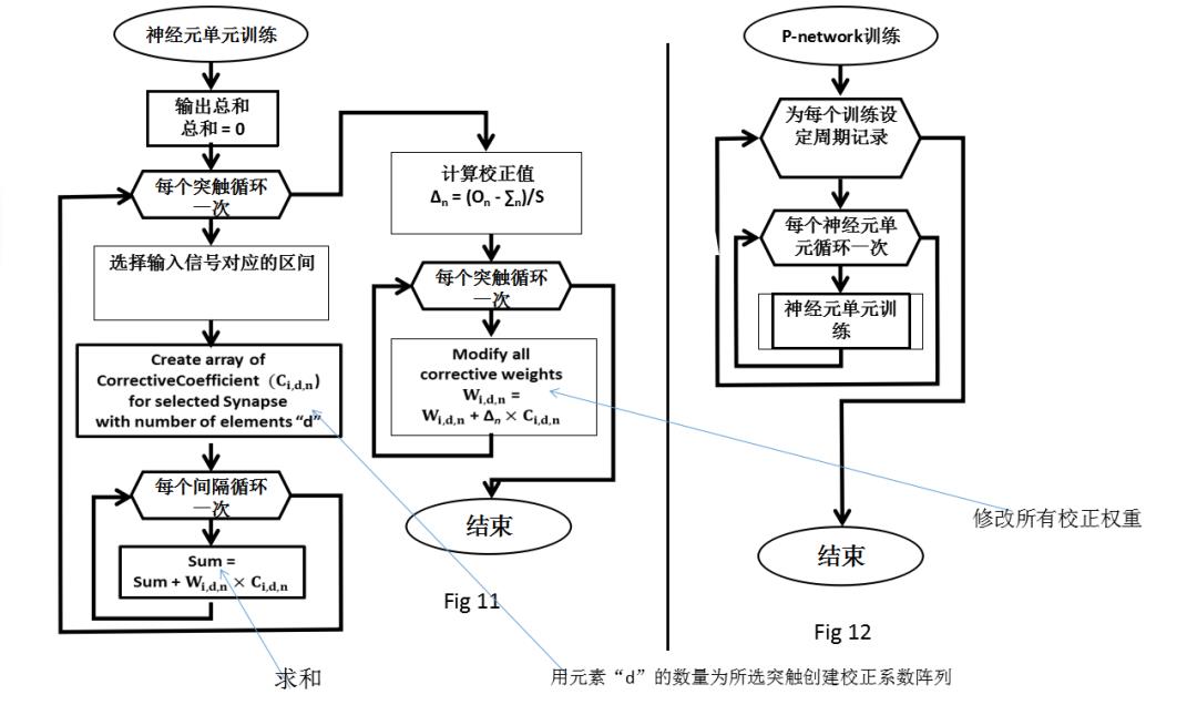 大数据深度学习的新利器: 快速神经网络训练:P-network