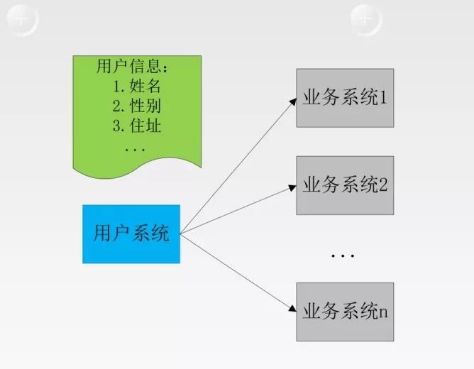 LRU算法在服务端和操作系统中的应用