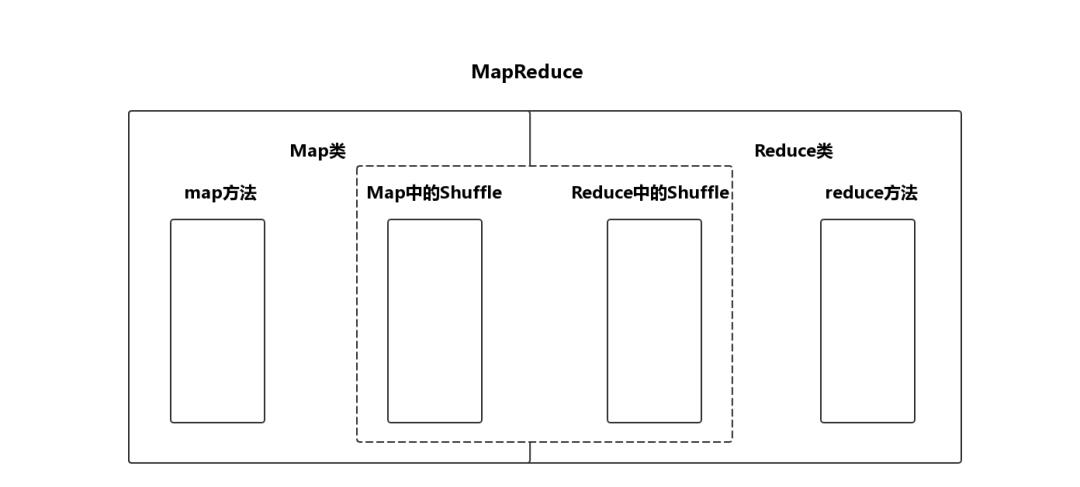 继续MapReduce