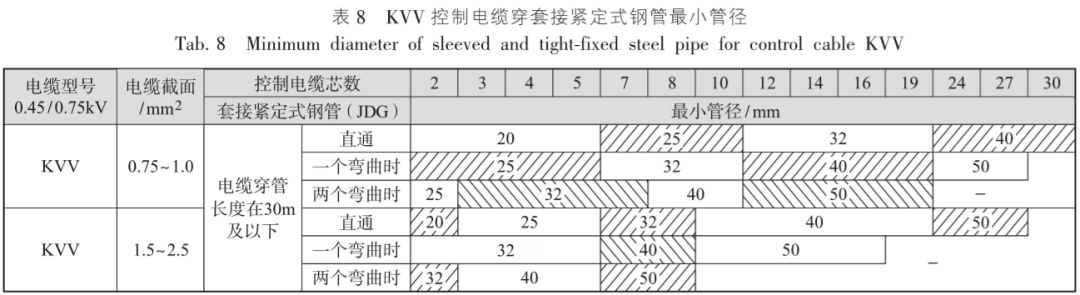 深度学习｜电缆电线选择及线路敷设设计