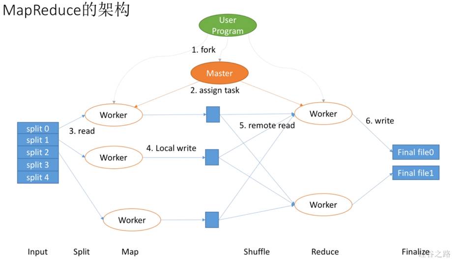 技术丨深入浅出聊聊MapReduce