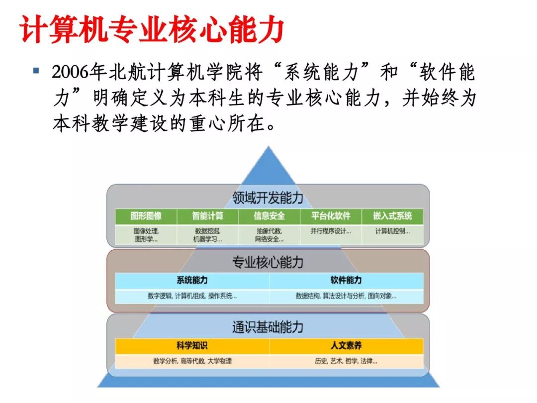 姜博：面向系统能力培养的操作系统实验教学