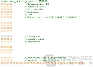 VxWorks Fuzzing 之道：VxWorks 工控实时操作系统漏洞挖掘调试与利用揭秘